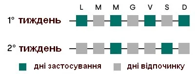 GUAM PANTA SLIM CRYO - Антицеллюлитный комплекс (многоразовые штанишки + лосьон для насыщения + защитные штанишки)